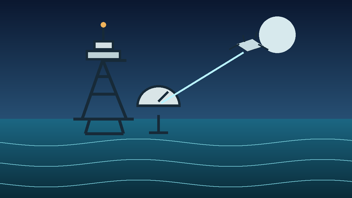 Illustration d’une plateforme offshore reliée par terminal satellite à un satellite en orbite basse